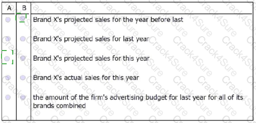 GMAT question answer